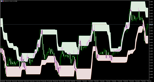 Donchian channel (sl) image